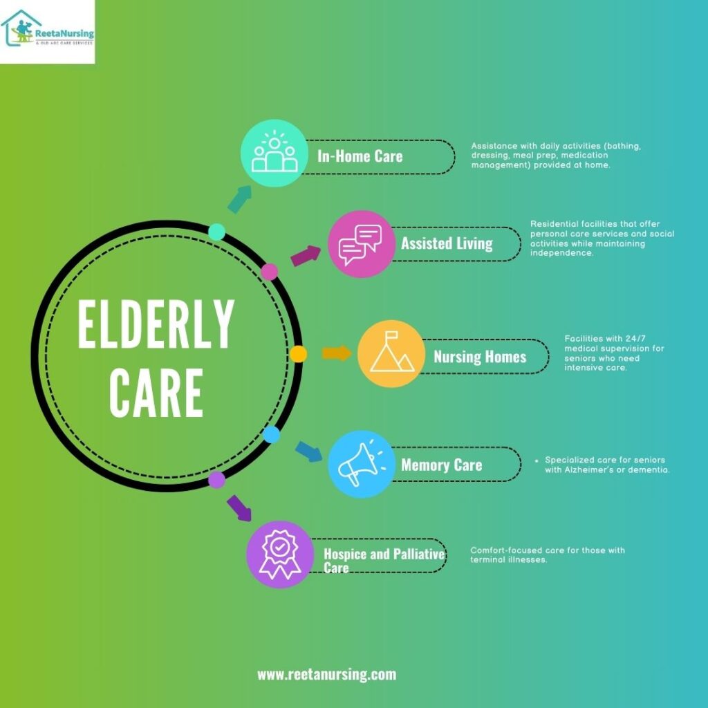 elderly caregiver Delhi