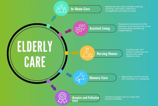 elderly care Delhi