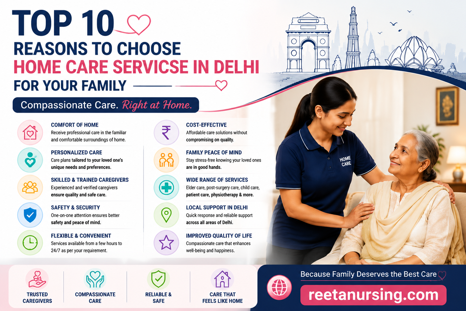 Top 10 Reasons to Choose Home Care Services in Delhi for Your Family